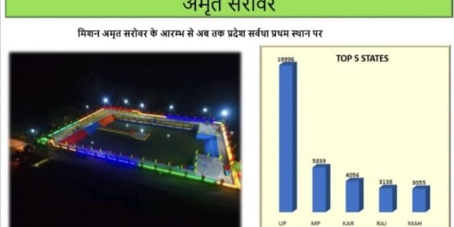 निचलौल। बजहा उर्फ अहिरौली का अमृत सरोवर बना प्रदेश का नंबर-1, महराजगंज को दिलाई नई पहचान